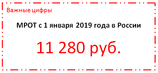 Минимальный размер оплаты труда с 1 января 2019 года