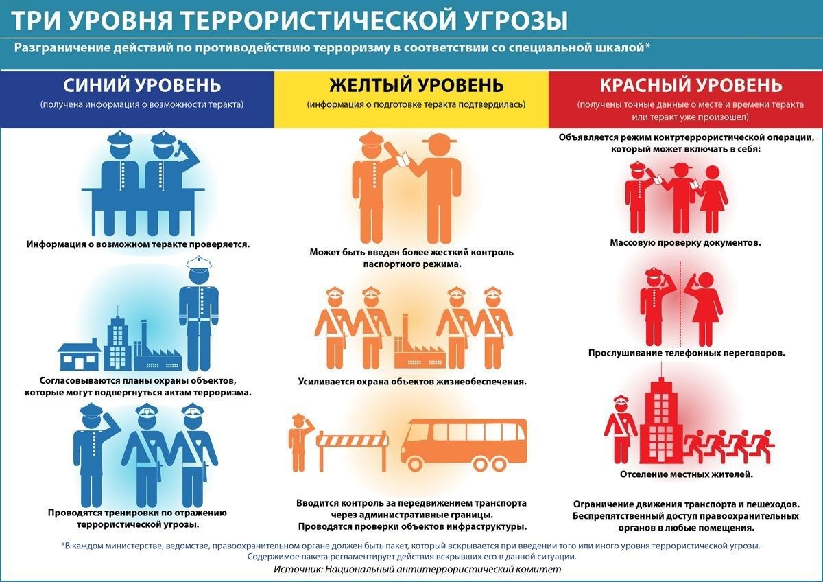 Терроризм куркынычы дәрәҗәләрен билгеләгәндә аларның гамәлләре турында җәмәгатькә белешмәлек